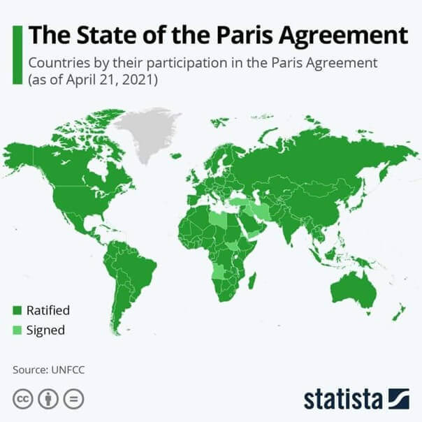 Historical map showing participation in the Paris Agreement as of April 2021