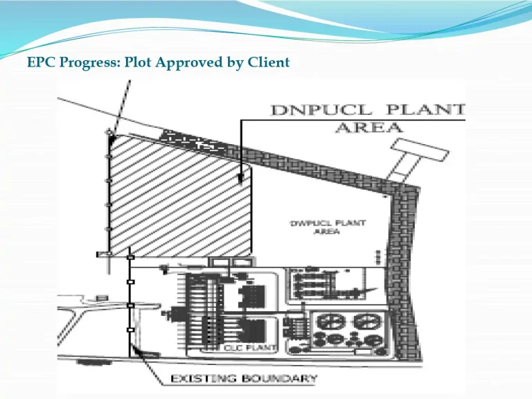 Dhaka North Power — Approved project plot