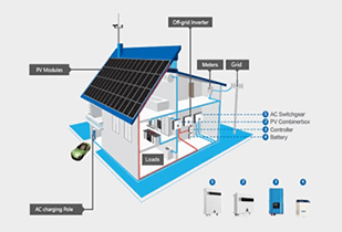 Diagram of an off-grid solar energy system